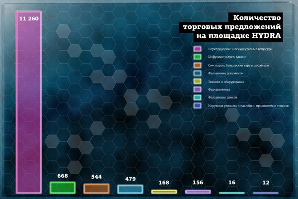 Кракен торговая площадка даркнет